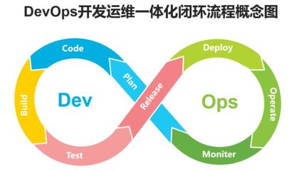DevOps 程序与系统开发的革新之道