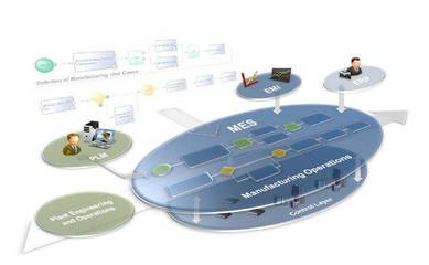 MES系统所需的数据支持 从程序开发到系统集成的全景解析