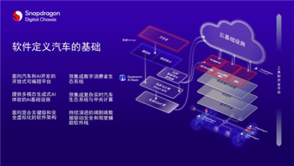 从高端科技到大众日常 高通Snapdragon Ride平台如何重塑ADAS普及之路