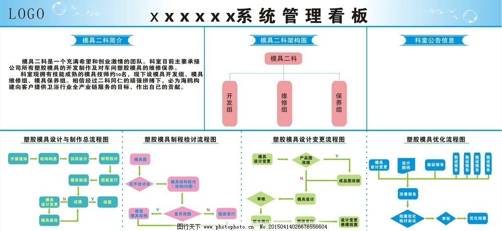 塑胶模具管理流程、组织架构图及程序与系统开发全解析