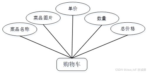 基于SSM、Vue与UniApp的食堂线上预约点餐系统设计与实现