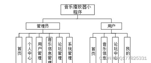基于微信小程序与UniApp的在线音乐播放交流系统设计与实现