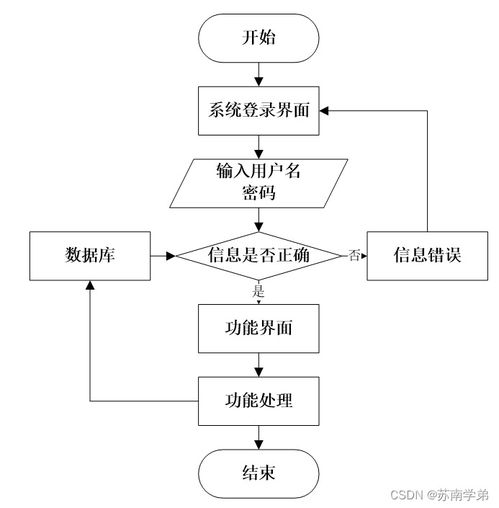 java ssm家庭安防系统 程序 lw