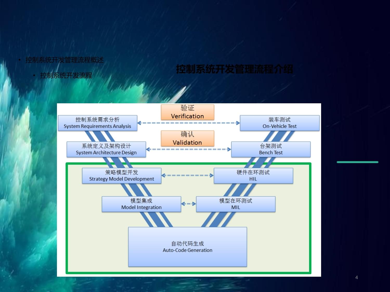 新能源汽车动力系统控制技术概述 程序与系统开发