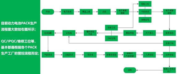 新能源电池行业MES程序与系统开发 驱动智能制造的关键引擎