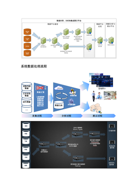 智慧消防系统建设方案 程序与系统开发