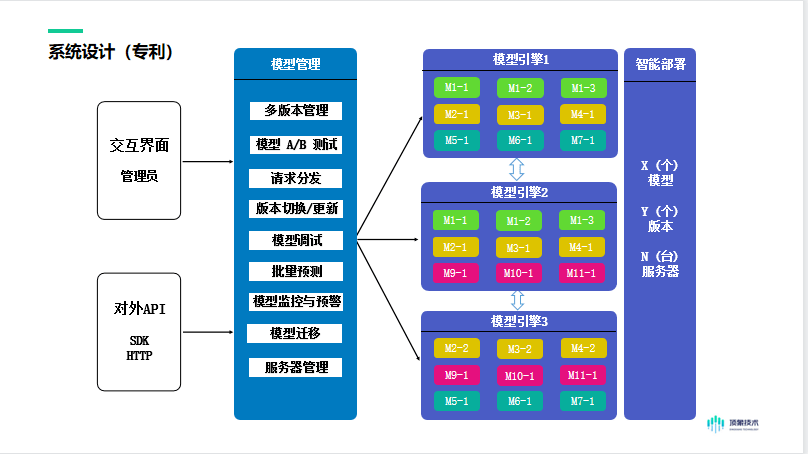 程序与系统开发 从模型开发到高效部署全解析